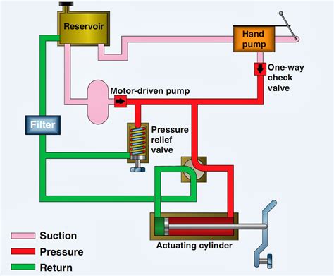 Why don t cars use hydraulic steering?