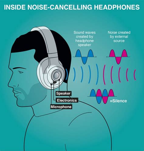 Why don t wired headphones have noise cancelling?