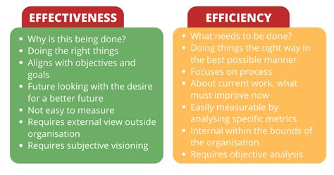 Why effective is better than efficient?