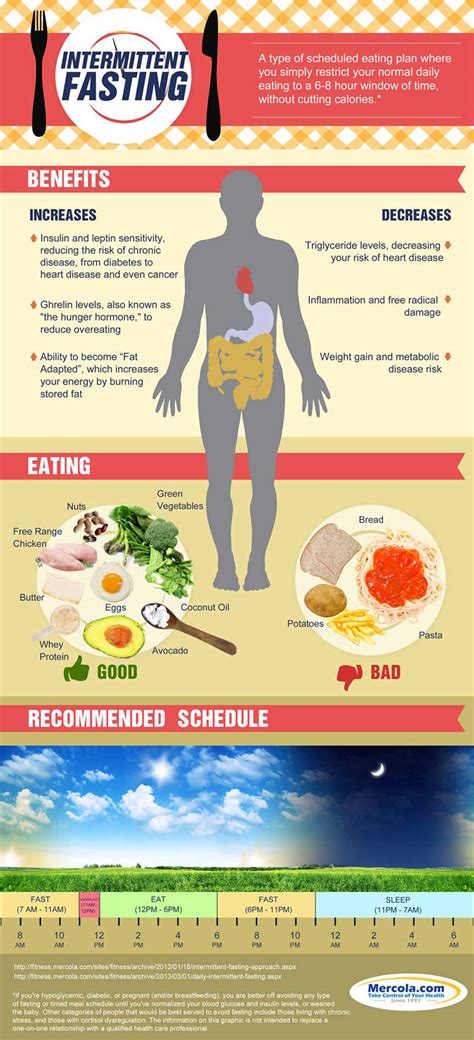 Why fasting isn t healthy?