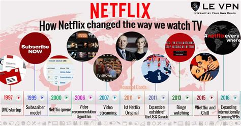 Why has Netflix changed?