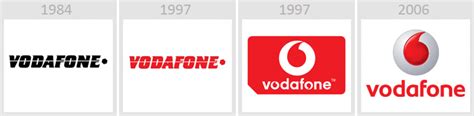 Why has Vodafone changed its name?