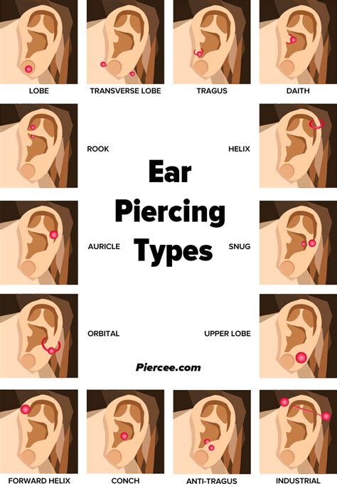 Why haven t my ear piercings healed after 2 years?