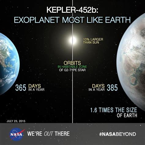 Why haven t we gone to Kepler-452b?