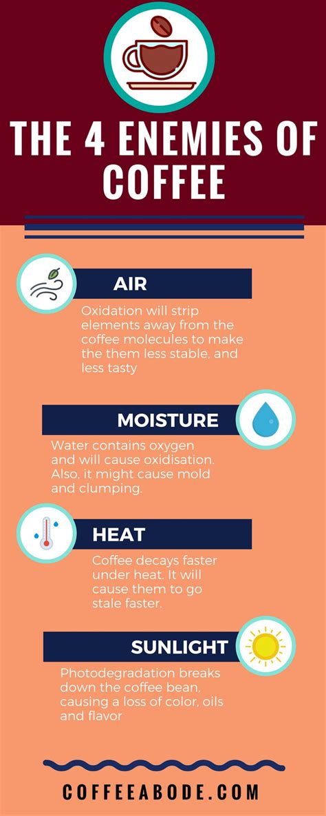 Why heat is an enemy of coffee?