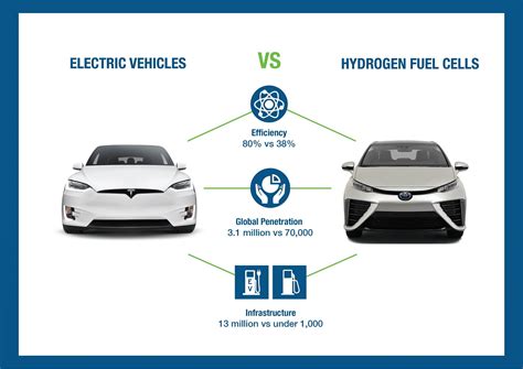 Why hydrogen is not used as a fuel in cars?