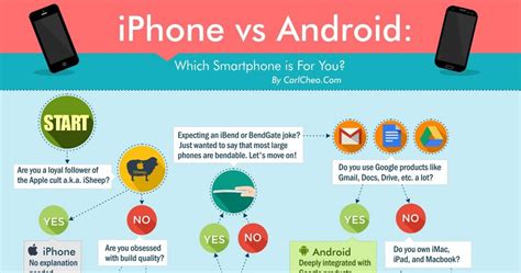 Why iPhone and not Android?