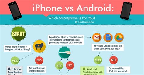 Why iPhone is better than Android?