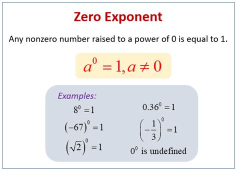 Why is 0 exponent 0 undefined?