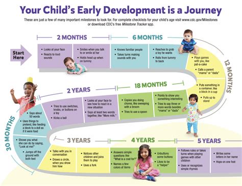 Why is 0 to 3 years important?