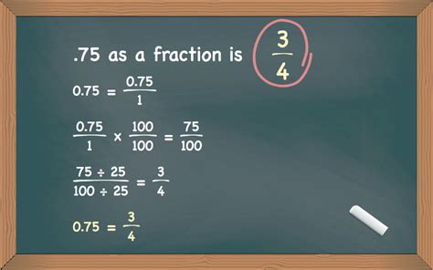 Why is 0.75 as a fraction?