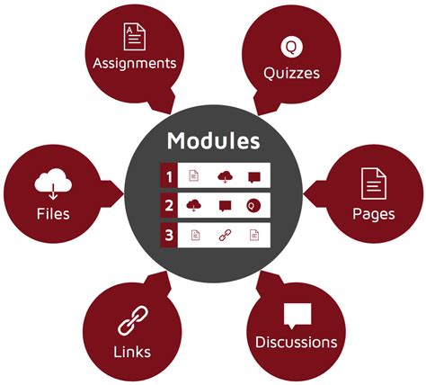 Why is 1 modulo 2 1?