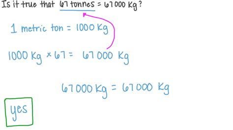 Why is 1 ton not 1000 kg?
