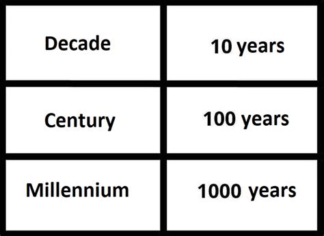 Why is 100 years called a century?