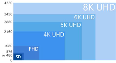 Why is 1080p 1K?