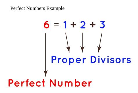 Why is 12 a perfect number?