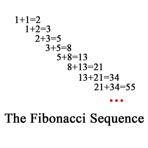 Why is 144 in the Fibonacci sequence?