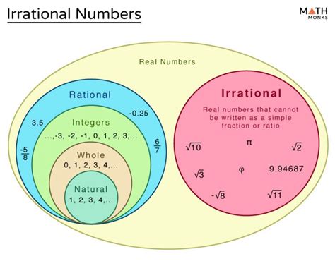 Why is 21 irrational?
