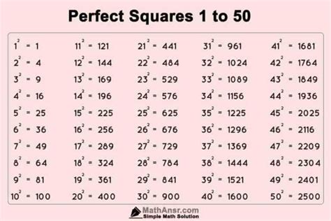 Why is 21 not a perfect square?