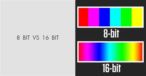 Why is 24-bit better than 16 bit?