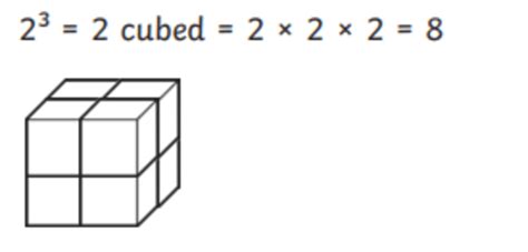 Why is 3 cubed in math?