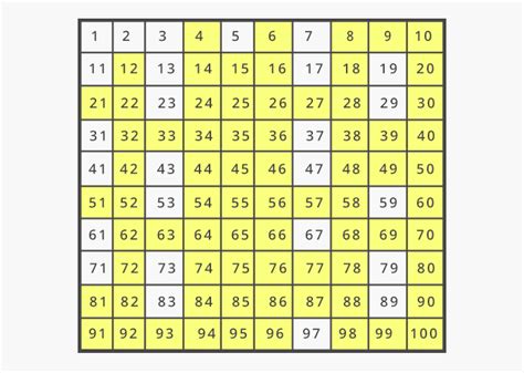 Why is 39 a composite number?