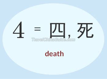 Why is 4 death in Chinese?