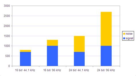 Why is 44.1 kHz 16-bit?