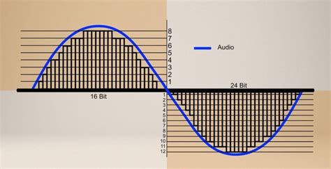 Why is 44.1 kHz not 40khz?