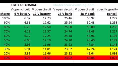Why is 48 volts better for cars?