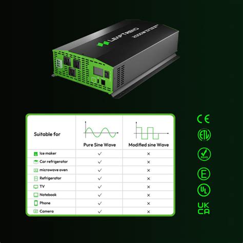 Why is 48V better than 12V?