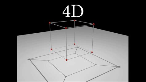 Why is 4D not possible?