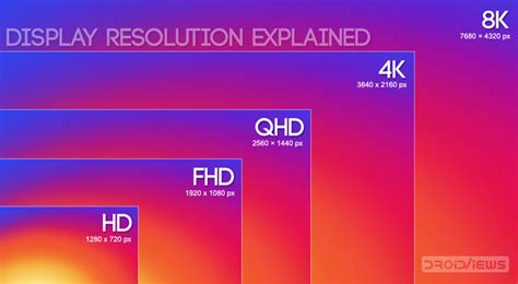 Why is 5K better than 4K?