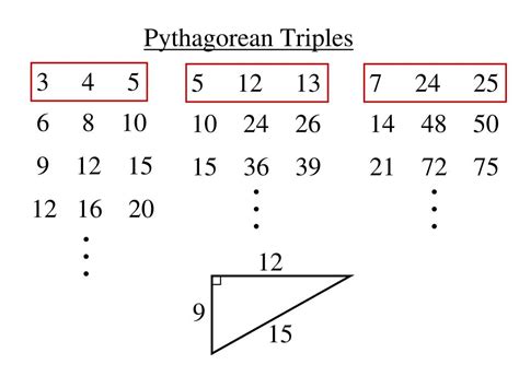 Why is 6 8 10 not a Pythagorean triple?