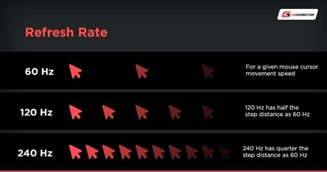 Why is 60Hz refresh rate bad?