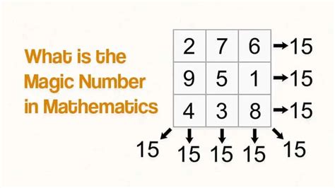 Why is 7 a magical number?