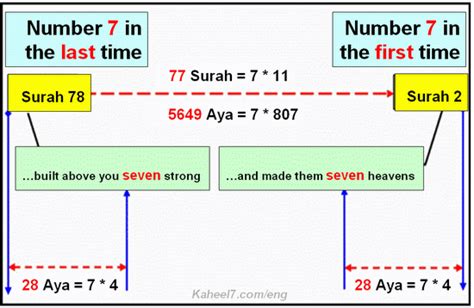 Why is 7 such a holy number?