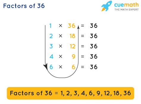 Why is 9 a factor of 36?