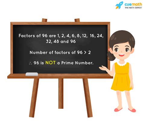 Why is 96 a prime number?