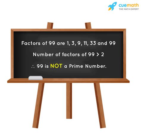 Why is 99 not a prime number?