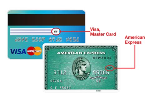 Why is AMEX CVV on front?