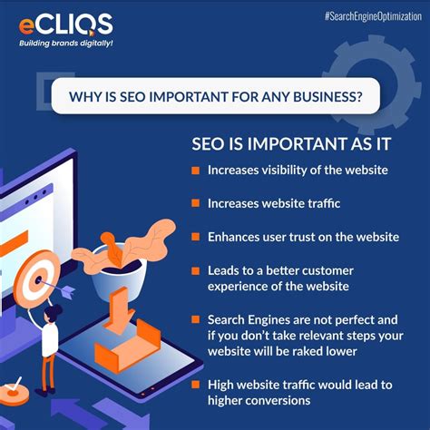 Why is Amazon SEO important?