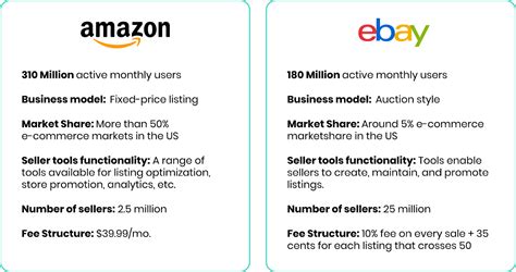 Why is Amazon better than other companies?