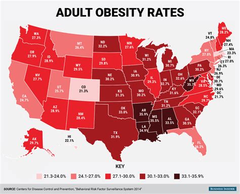 Why is America so obese?