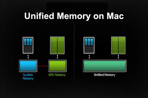 Why is Apple RAM different?