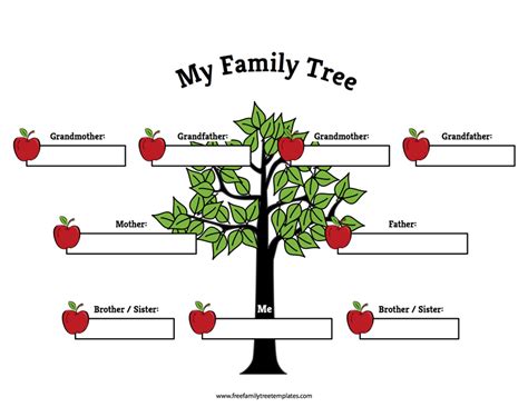 Why is Apple family limited to six?