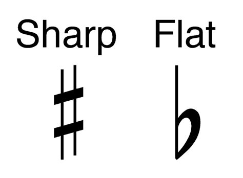 Why is B flat not called a sharp?