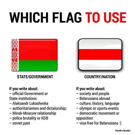 Why is Belarus flag banned?