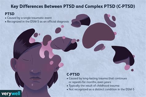 Why is C-PTSD not recognized?