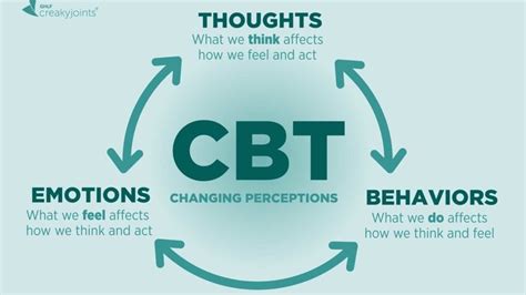 Why is CBT bad for BPD?